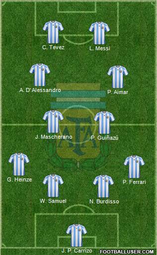 Argentina Formation 2010