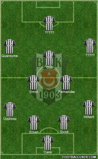 Besiktas JK Formation 2010