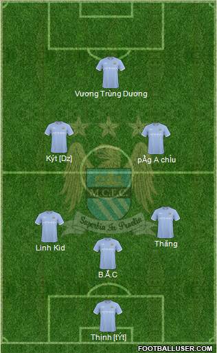 Manchester City Formation 2010