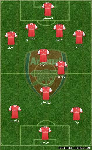 Arsenal Formation 2010