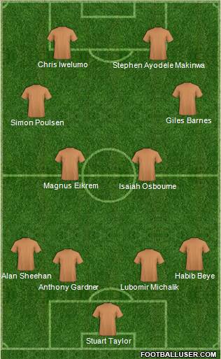 Football Manager Team Formation 2010