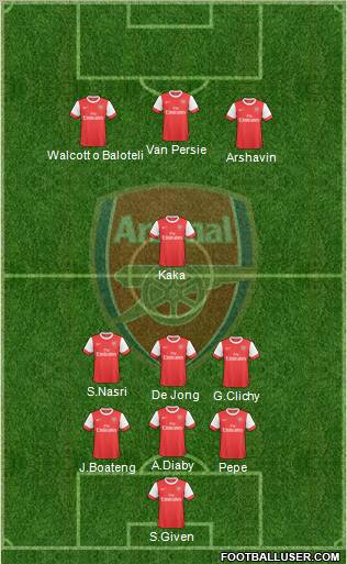 Arsenal Formation 2010