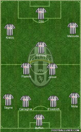 Juventus Formation 2010