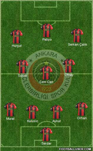Gençlerbirligi Formation 2010