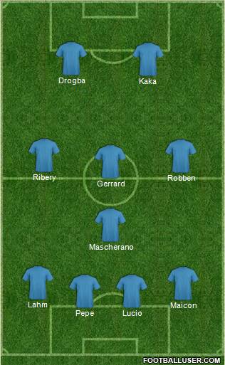 Dream Team Formation 2010