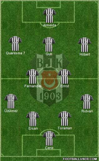 Besiktas JK Formation 2010