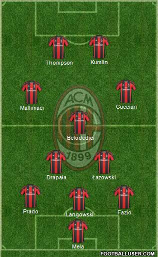 A.C. Milan Formation 2010