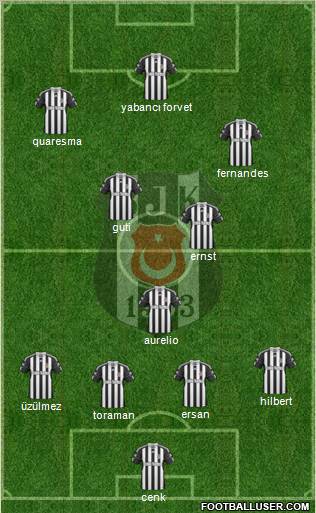 Besiktas JK Formation 2010