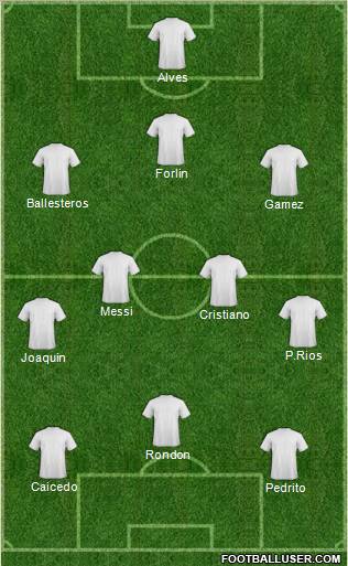 Fifa Team Formation 2010