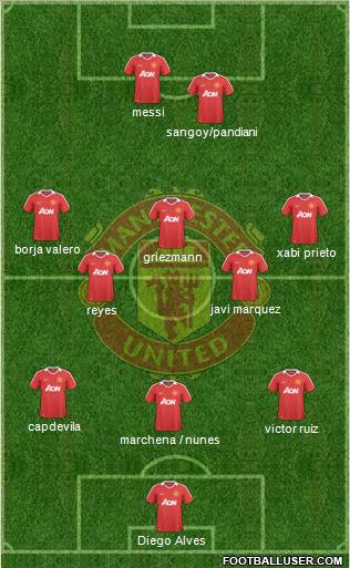 Manchester United Formation 2010