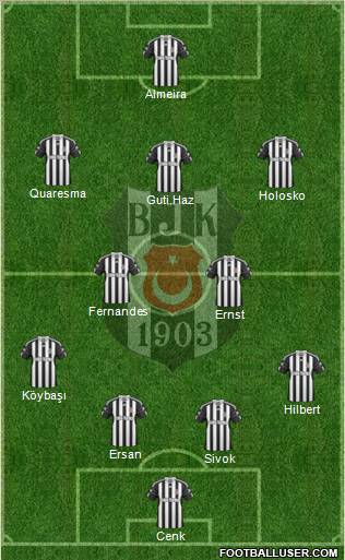 Besiktas JK Formation 2010