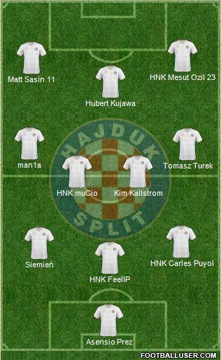 HNK Hajduk Formation 2010