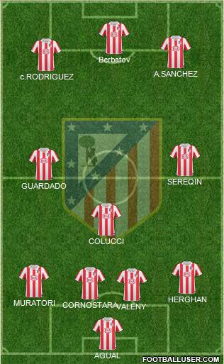 C. Atlético Madrid S.A.D. Formation 2010