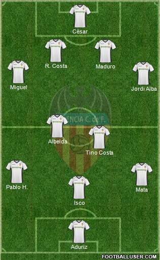Valencia C.F., S.A.D. Formation 2010