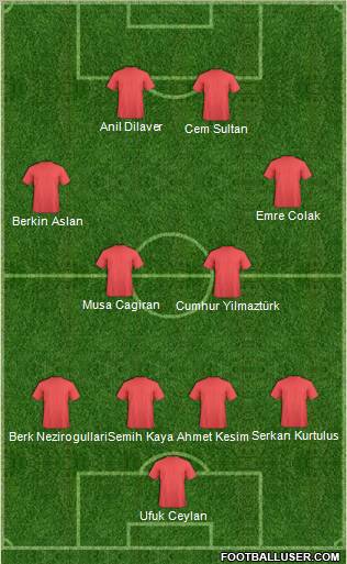 Football Manager Team Formation 2010
