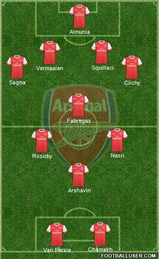 Arsenal Formation 2010