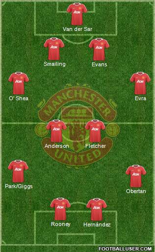 Manchester United Formation 2010