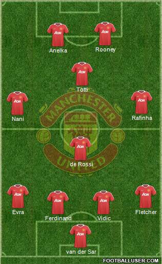 Manchester United Formation 2010