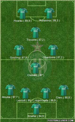 A.S. Saint-Etienne 4-4-2 football formation