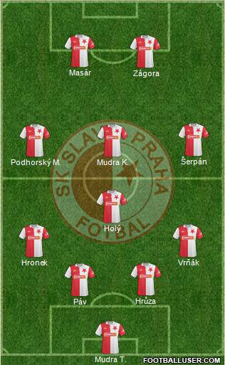 Slavia Prague Formation 2010