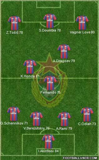 CSKA Moscow football formation