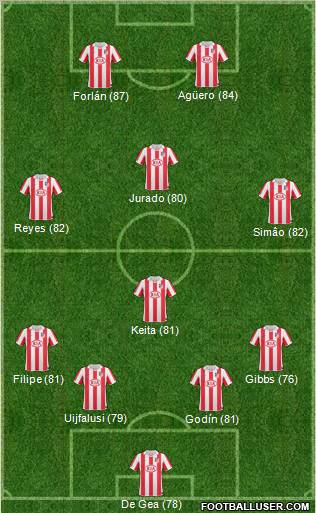 Atlético Madrid B 4-4-2 football formation