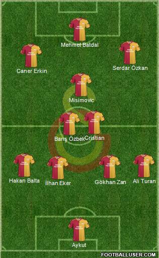 Galatasaray SK Formation 2010