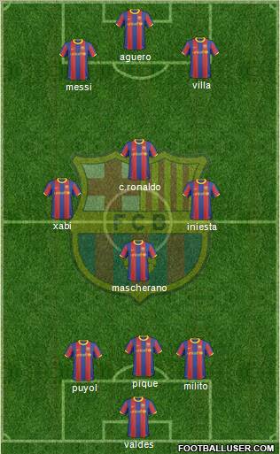 F.C. Barcelona Formation 2010