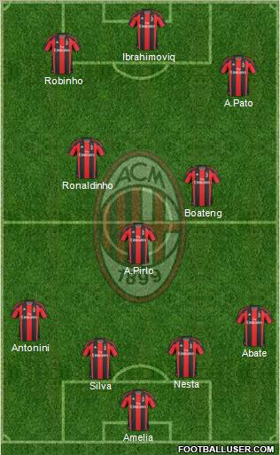A.C. Milan Formation 2010