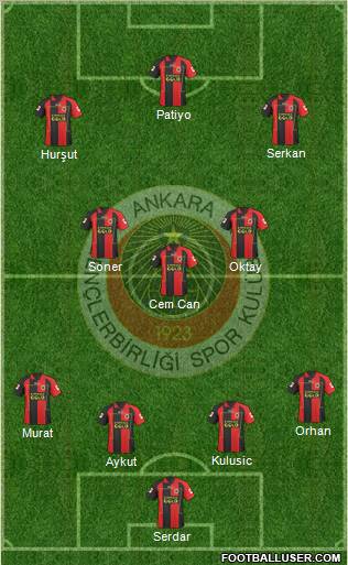 Gençlerbirligi Formation 2010