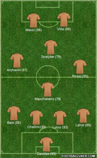 Pro Evolution Soccer Team Formation 2010