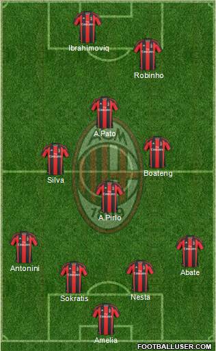A.C. Milan Formation 2010