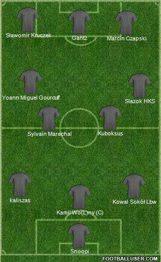 Chemik Police Formation 2010