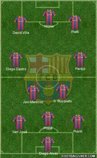 F.C. Barcelona Formation 2010