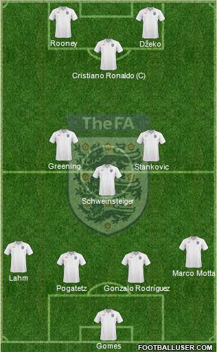 England Formation 2010