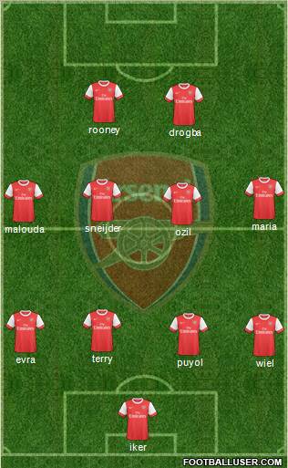 Arsenal Formation 2010