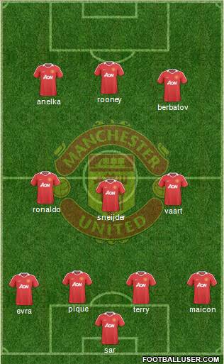 Manchester United Formation 2010