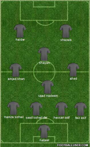 World Cup 2010 Team Formation 2010