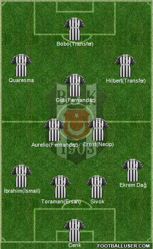 Besiktas JK Formation 2010