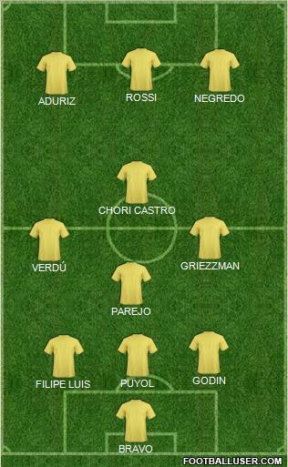 Football Manager Team Formation 2010