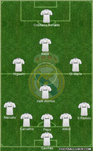Real Madrid C.F. Formation 2010