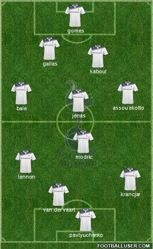 Tottenham Hotspur Formation 2010