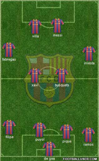F.C. Barcelona Formation 2010