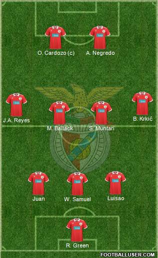 Sport Lisboa e Benfica - SAD Formation 2010