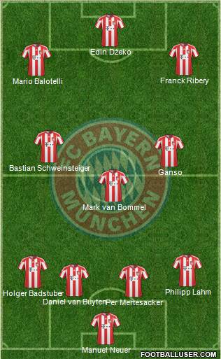 FC Bayern München Formation 2010