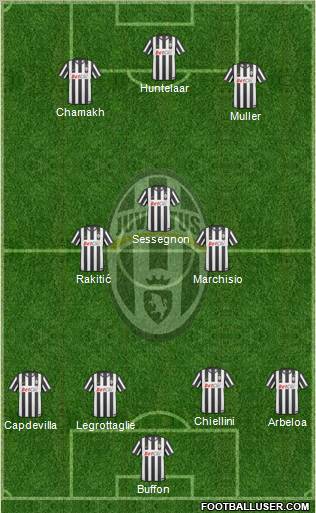 Juventus Formation 2010