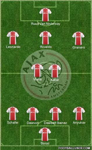 AFC Ajax Formation 2010