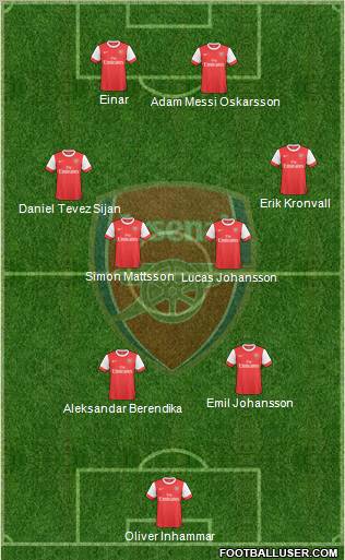 Arsenal Formation 2010