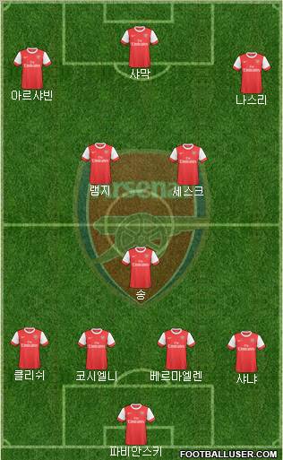 Arsenal Formation 2010