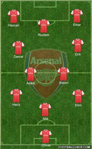 Arsenal Formation 2010